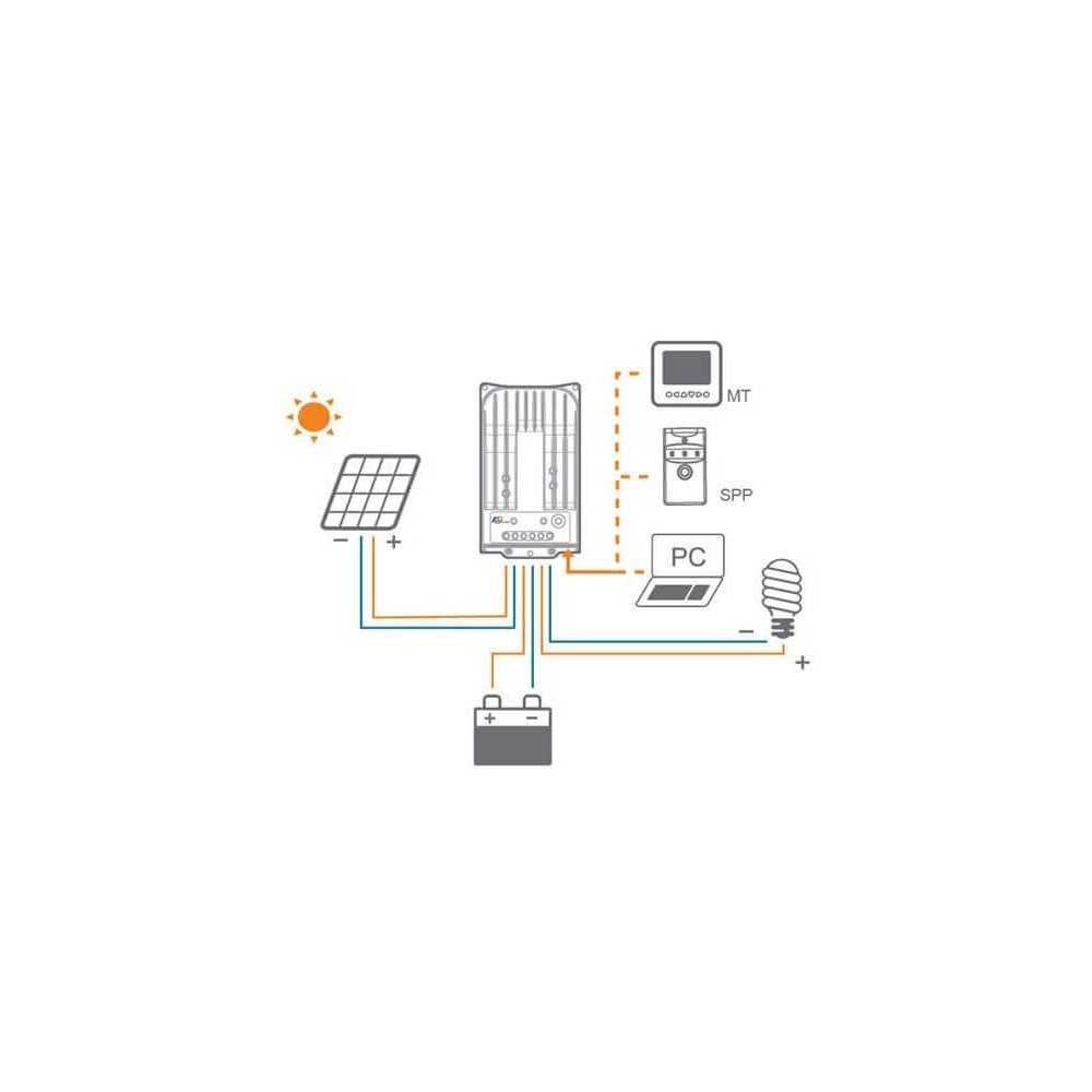 Télécommande solaire pour contrôleur de charge MPPT MT-50