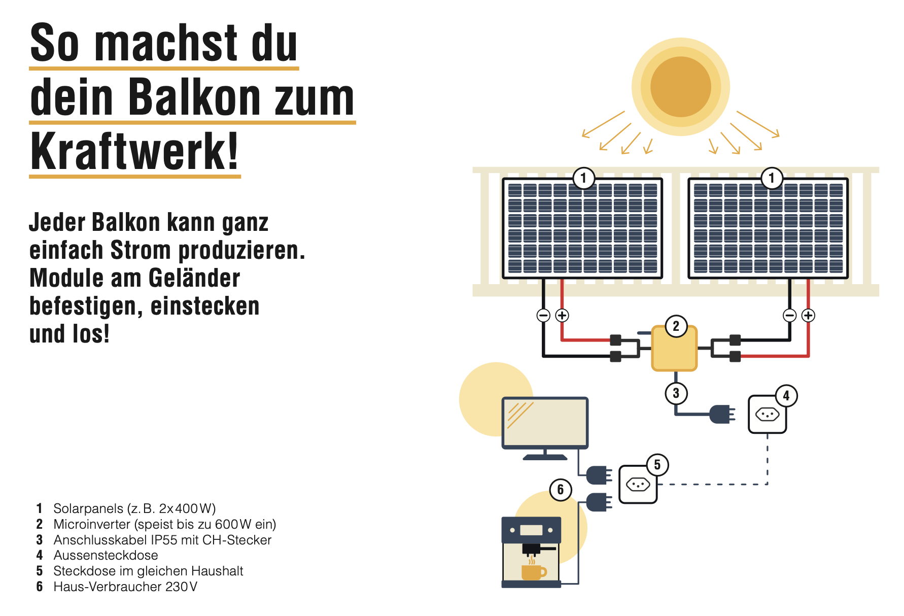 Illustration und Erklärung Balkonkraftwerk farbig